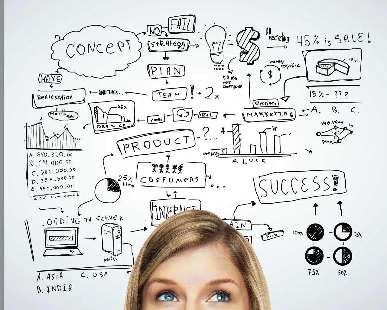 What Makes Spectrum Digital Marketing (me) Different?